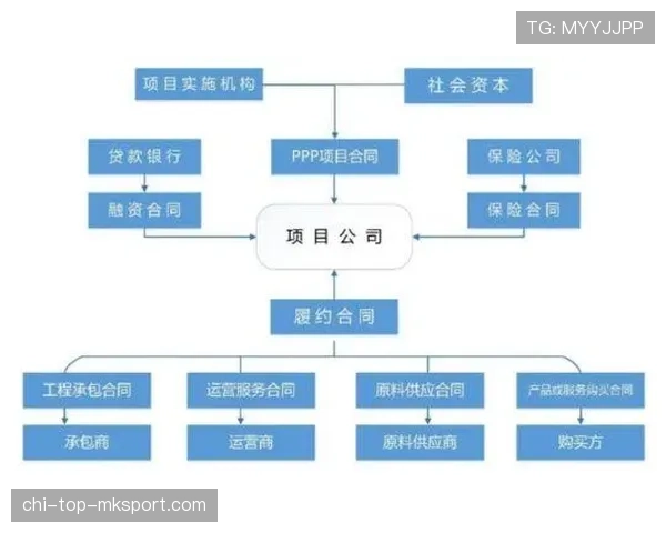 球员康复科研成果行业转化的合作模式案例，康复专业间协作团队模式